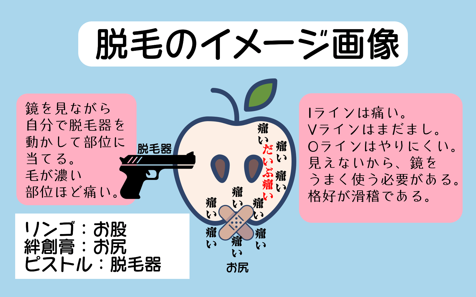 アラフォー おうち脱毛始めました 家庭用脱毛器トリアを使った Vio脱毛のリアル 癖になる痛みと笑いの脱毛体験記 ニモクペディア